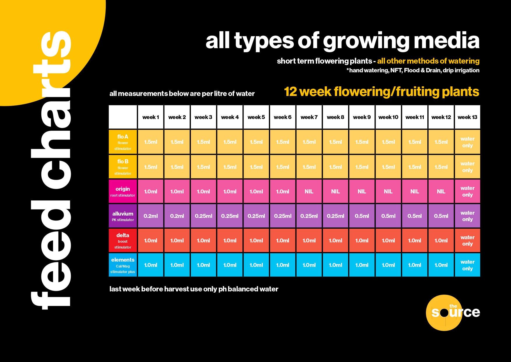 source-other-12week